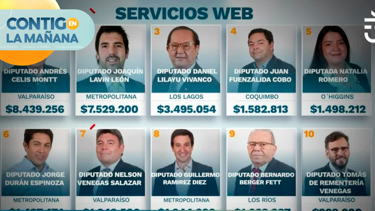 Hasta $7 millones por servicios web y no tiene sitio: ¿Qué diputados pagan más en gastos virtuales?