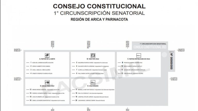 Región por región: Así son las papeletas para votar este domingo 7 de mayo por los consejeros constitucionales