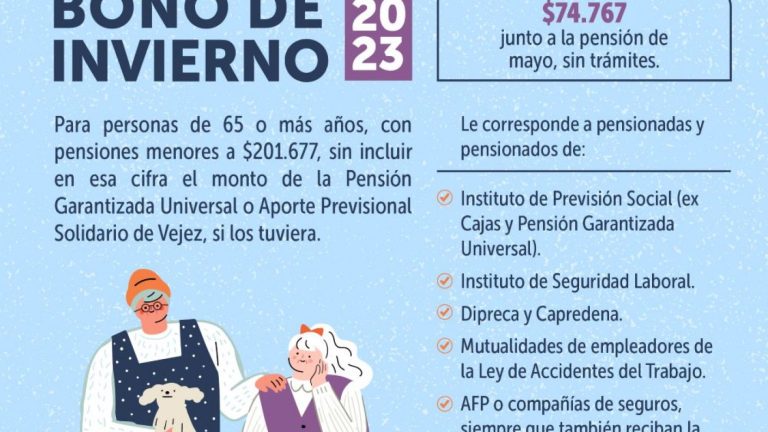 Consulta con tu RUT: Revisa acá cuándo te pagarán los $60 mil extra del Bono de Invierno duplicado