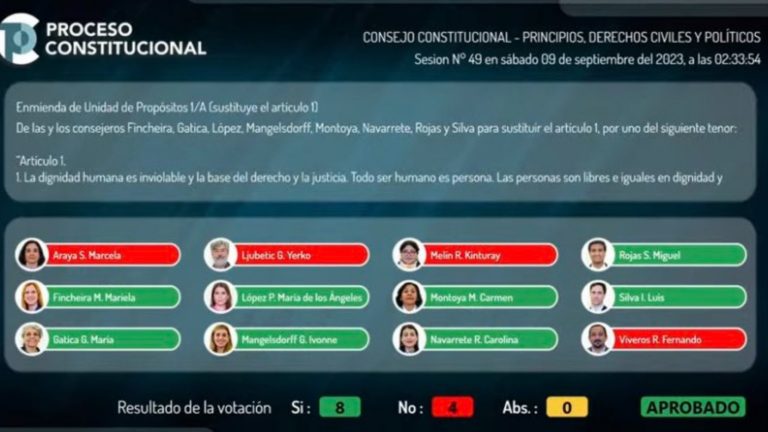 Aprueban enmienda que elimina frase 