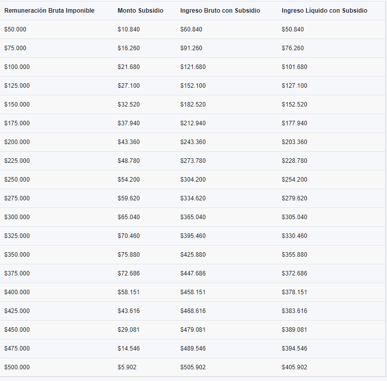Comenzó pago del Ingreso Mínimo Garantizado: ¿Dónde consultar si puedo recibirlo?