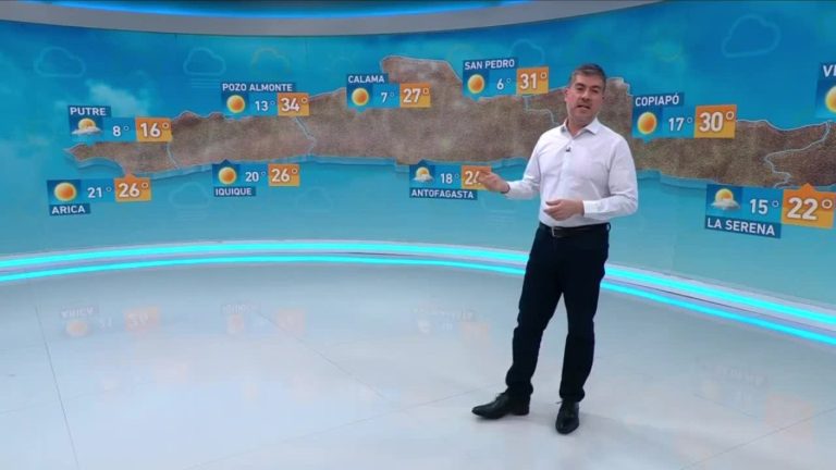 ¡A hidratarse! | Eduardo Sáez y el informe del tiempo para este viernes 8 de marzo