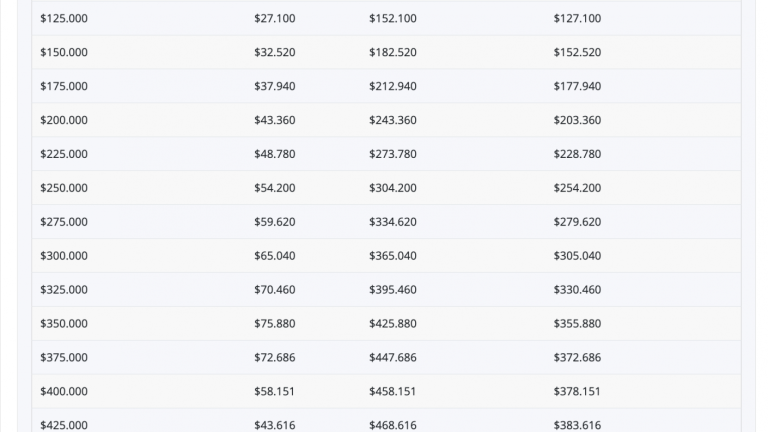 Ingreso Mínimo Garantizado: ¿Cómo cobrar los $78 mil este miércoles?