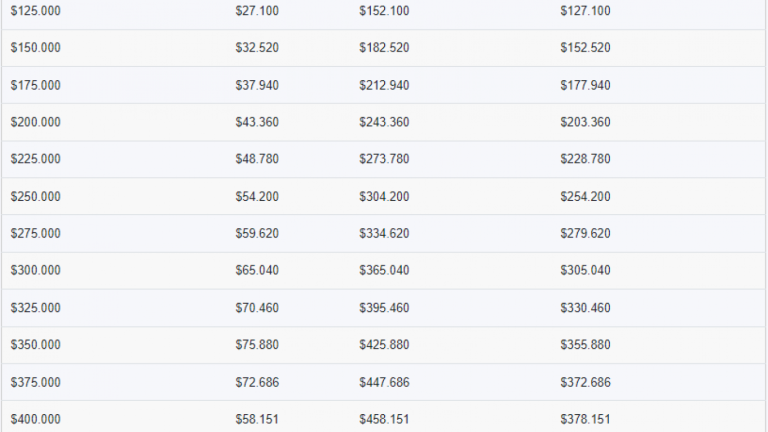 Inició pago del Ingreso Mínimo Garantizado 2024: Consulta con tu RUT si recibiste el beneficio