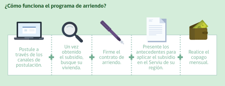 Subsidio de Arriendo 2024: Revisa cómo postular a los más de $6 millones totales