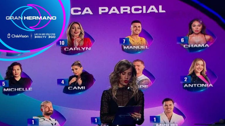 ¡Cambios radicales en la noche de nominación! Esta es la placa de eliminación de Gran Hermano Chile