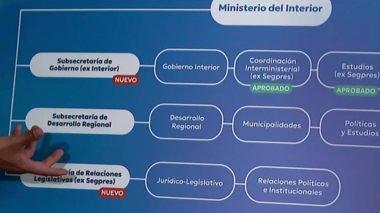 Buscan reducir los ministerios: La polémica tras la aprobación del Ministerio de Seguridad