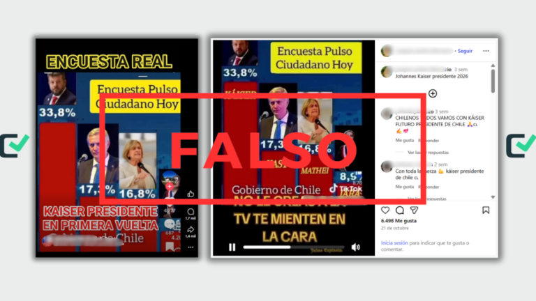 La encuesta que da 33,8% a Kaiser para las presidenciales es apócrifa