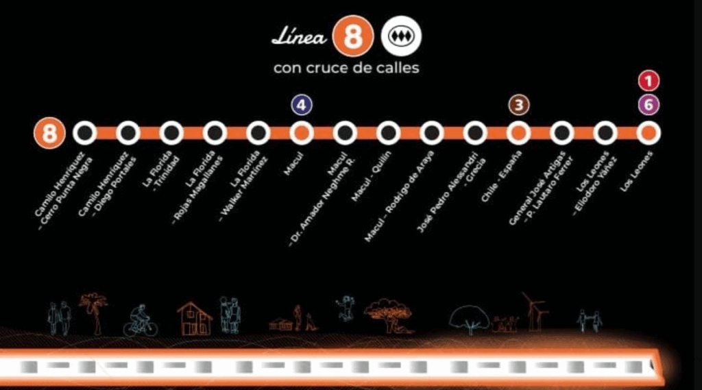 Línea 8 del Metro entra en etapa clave: Conoce el trazado definitivo y ...