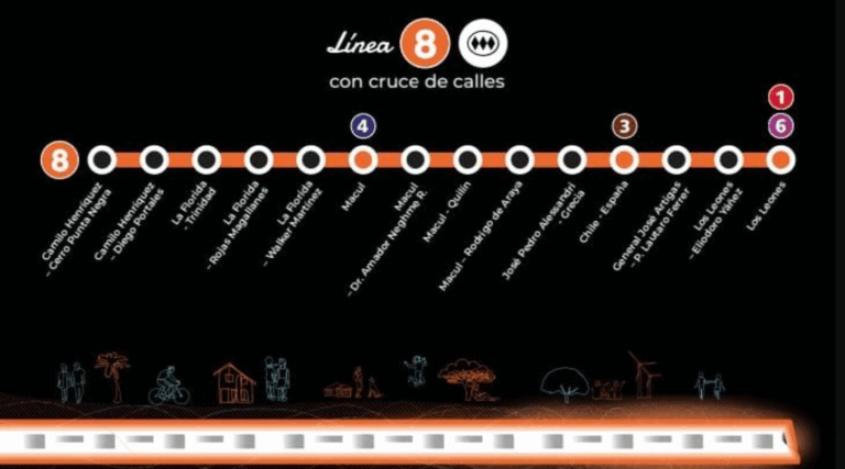 Línea 8 del Metro entra en etapa clave: Conoce el trazado definitivo y ...