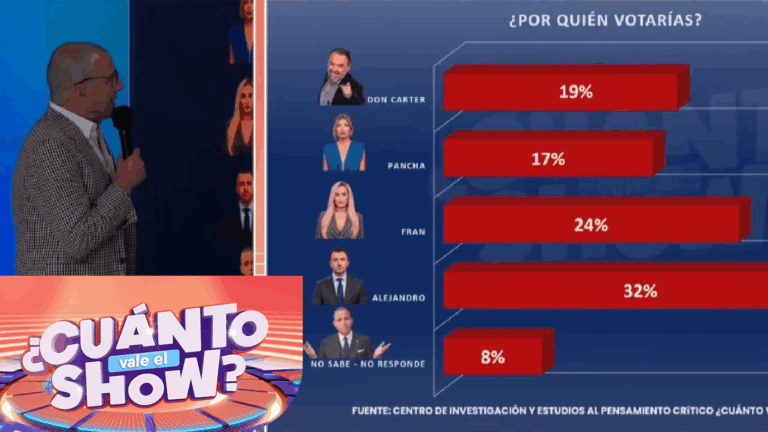 ¡Se define al nuevo presidente del jurado! Dudosas encuestas de votación desataron una guerra en el estudio