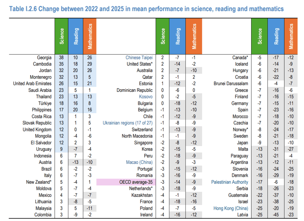 PISA 2025 - OECD